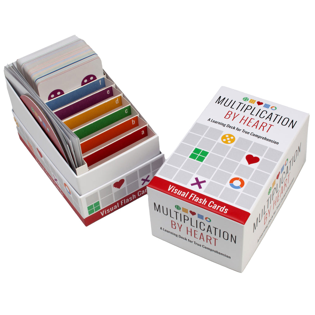 Multiplication By Heart | Visual Flash Cards - STEAM Kids Brisbane